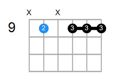 F#9(no3) Chord